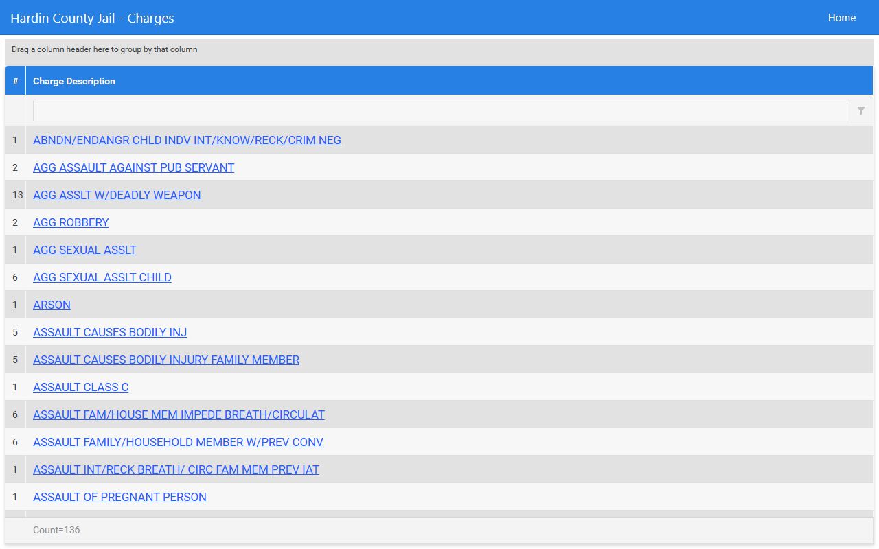 Hardin County jail charge grid for inmate roster searches
